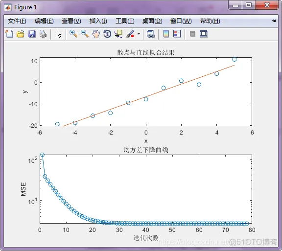 matlab神经网络拟合代码 matlab神经网络拟合函数_matlab神经网络拟合代码_06